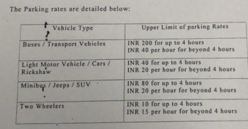 Goans must be exempted from parking fees, opines Minister