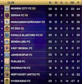 As exciting as it gets: It's a fight to the finish with League Shield and 6th spot still on the line