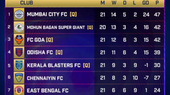 With the finishing line in sight, its make-or-break clashes with league title and playoffs hopes hanging in balance