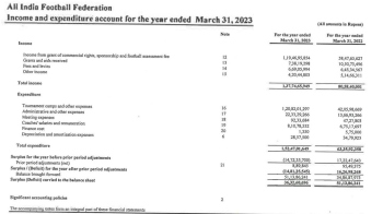 AIFF releases Audit Reports for FY 2022-23; 92 lakhs spent only on meetings