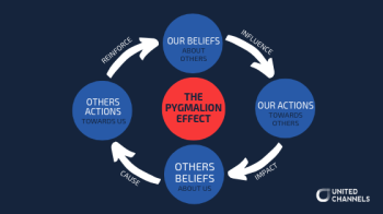 Expectations and performance