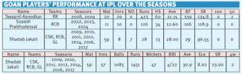 IPL 2025 won’t have a player from Goa