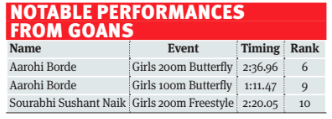 Khelo India Youth Games 2025: Goan swimmers disappoint; fail to win a medal
