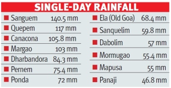 Heavy showers to cover deficit; IMD issues advisory to public