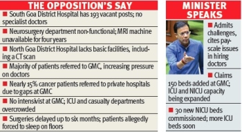 Oppn rips into Health Dept over gaps at GMC, district hospitals