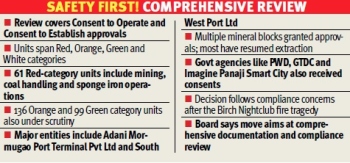 Pollution Board orders sweeping review of 296 ECs across sectors