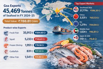Assembly seassion | State exported over 45,000 tonnes of seafood in ‘24“25