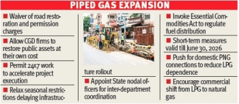 Fast-track gas distribution networks: Centre to States