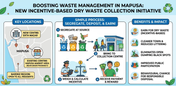 Second dry waste centre in Mapusa to boost mgmt