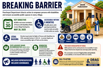 P’yats told to ensure accessibility, PwD nominations within 6 months