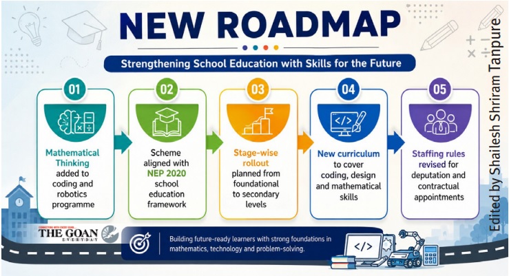 CM-CARES scheme expanded to include Mathematical Thinking