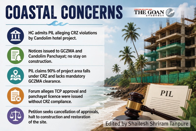HC admits PIL alleging illegal hotel project in CRZ area at Candolim