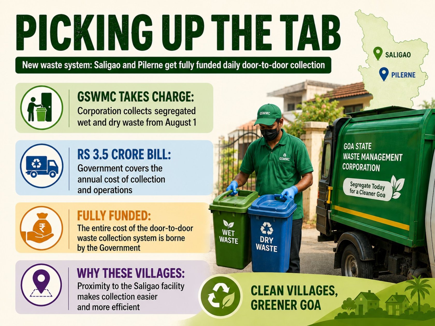Saligao and Pilerne become Goa’s first panchayats to get state-funded daily waste collection