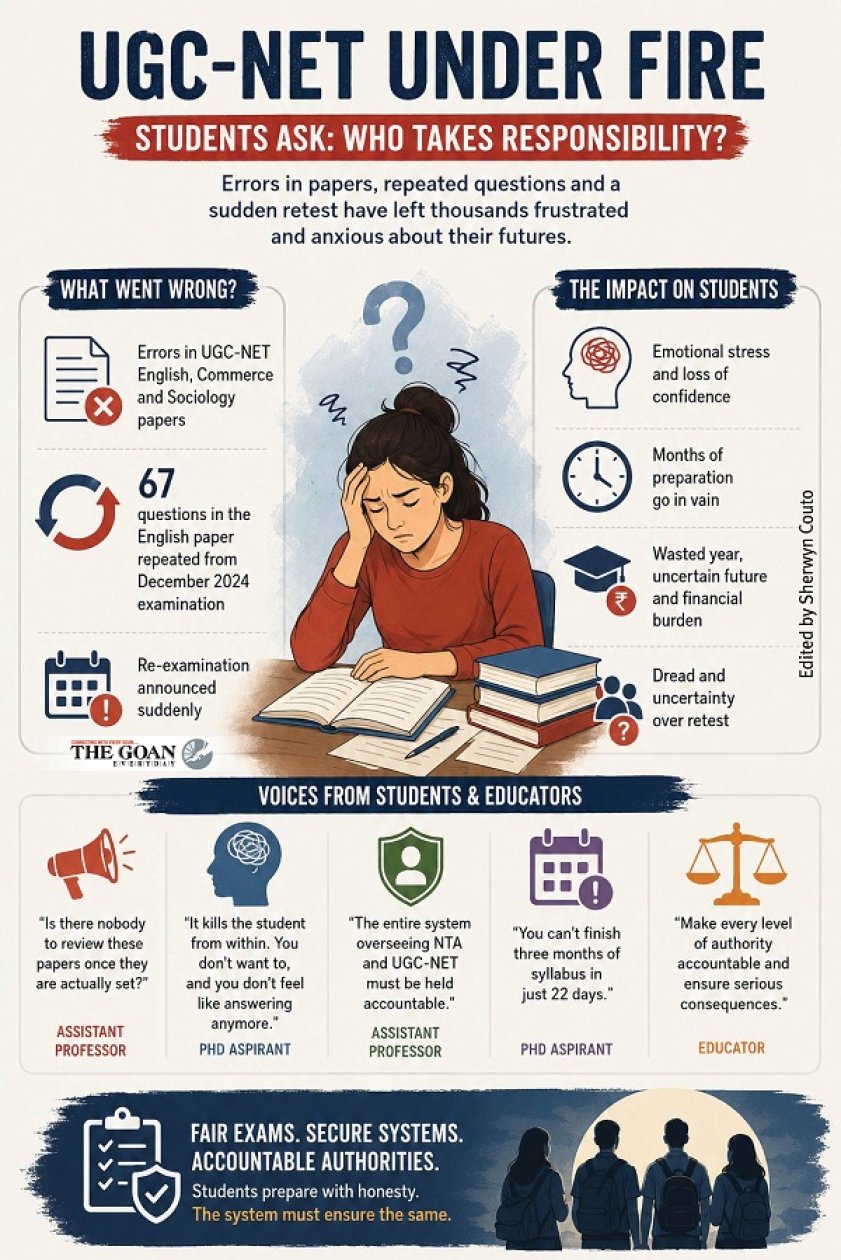 The UGC-NET controversy: When exams fail the student