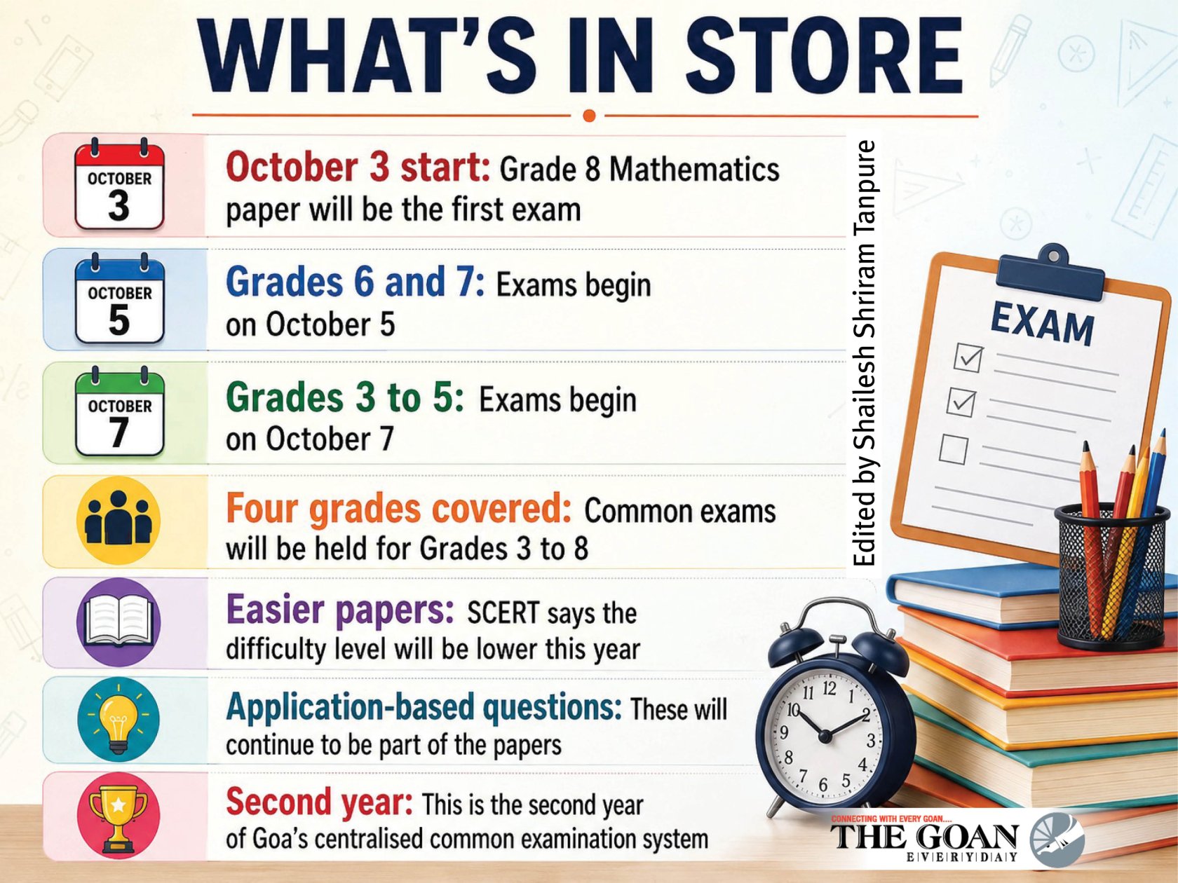 SCERT sets Oct dates for common examinations for Grades 3 to 8
