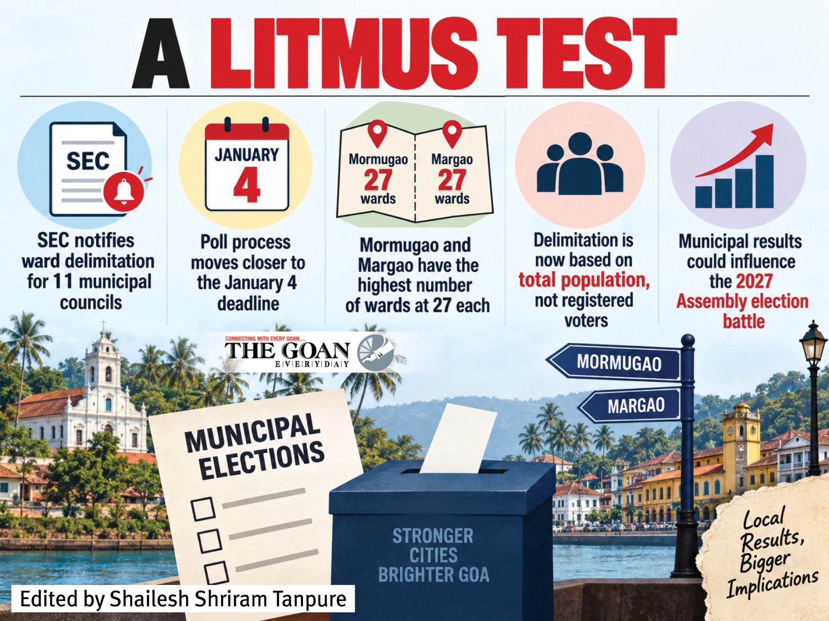 Ward delimitation notified, polls in 11 civic b...