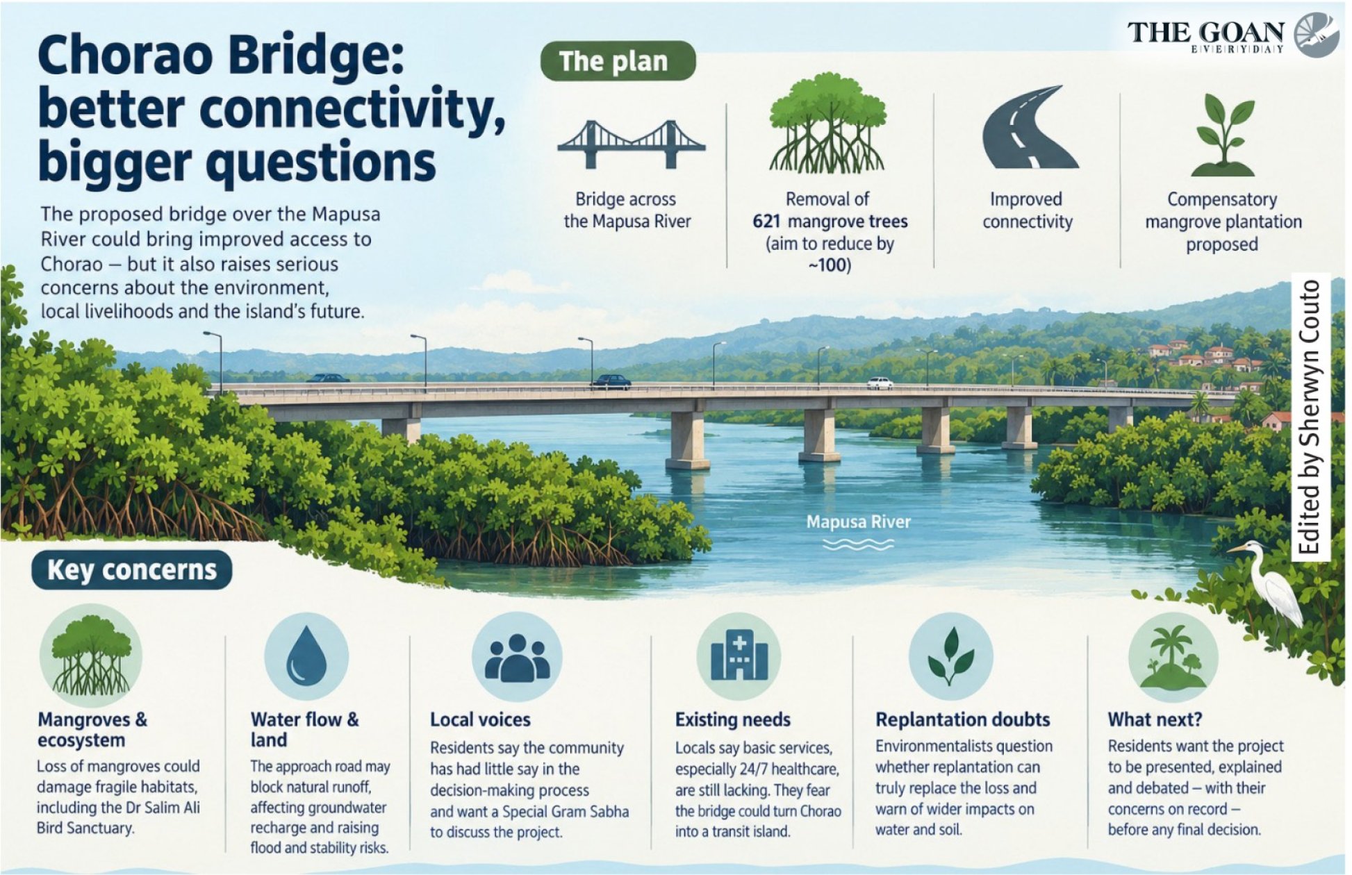Chorao’s bridge question: What development could really cost