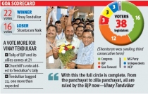Tendulkar romps home; BJP wrests RS seat from Cong