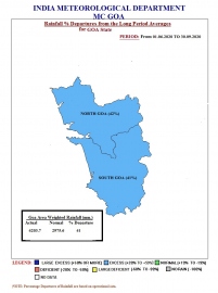 IMD: Goa received 41% higher seasonal rainfall this year