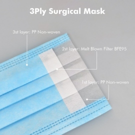 Now, experts recommend use of 3-layered mask instead of 2