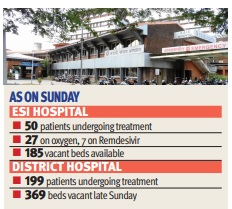 Covid loses grip; only few patients in 2 Covid hospitals