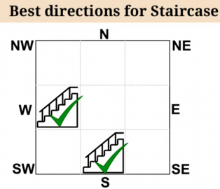 VASTU FOR THE STAIRCASE