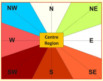 VASTU TIPS FOR COLOURS