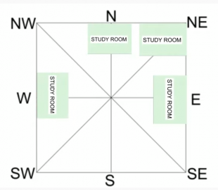 Vastu tips for study room
