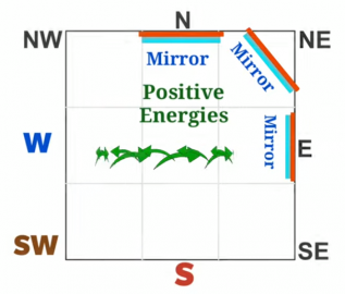 VASTU TIPS FOR MIRRORS