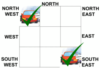 VASTU TIPS FOR VEHICLE PARKING
